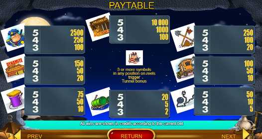 Таблица выплат в автомате Побег из Алькатраса Символы слота An escape from Alcatraz