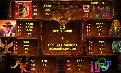 Выплаты Бук оф Ра Делюкс Таблица выплат Книжки Делюкс