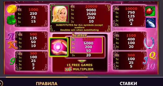 Лаки Леди Шарм - таблица выплат Леди Удача - выплаты